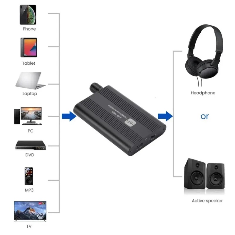 16-300Ω HiFi Headphone Amplifi - đánh giá và giá Musical Instrument Amplifier